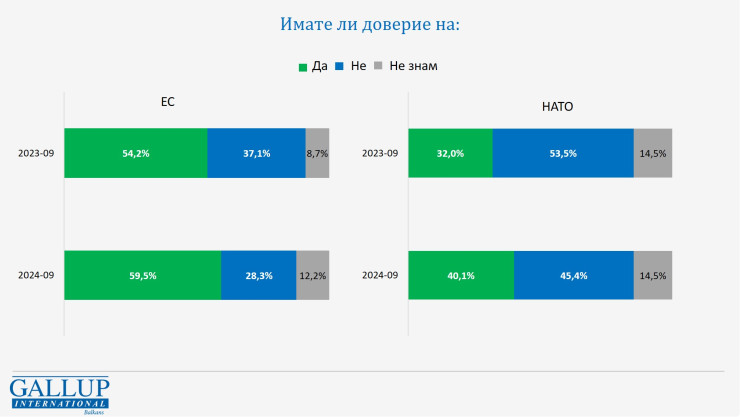 WordPress 網站 名稱: Галъп интернешънъл болкан