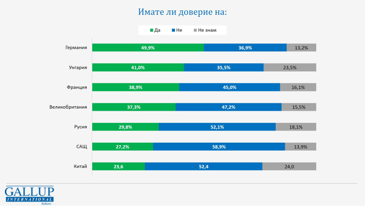 WordPress 網站 名稱: Галъп интернешънъл болкан