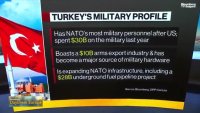Какво е положението на Турция в НАТО в момента?