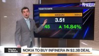 Nokia купува Infinera за 2,3 млрд. долара