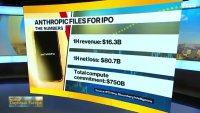 Може ли Anthropic да оправдае оценкат над 1 трлн. долара?
