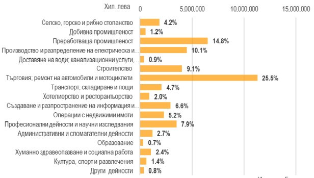 Източник: Банките