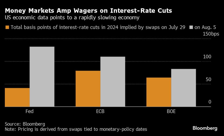 Графика: Bloomberg