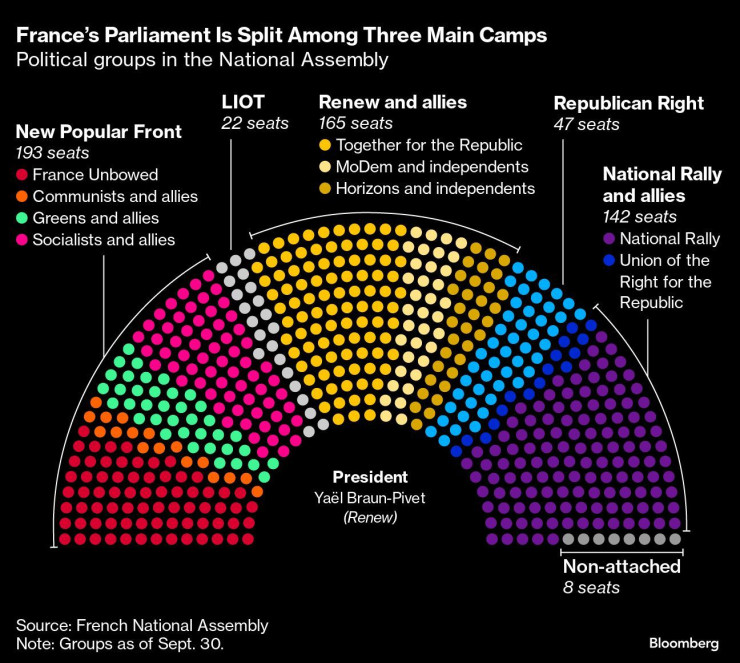 Графика: Bloomberg