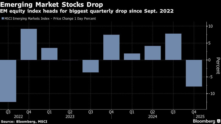 Графика: Bloomberg