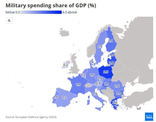 Разходи за отбрана в ЕС спрямо националния БВП. Източник: EDA
