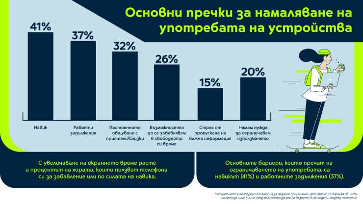 Инфографика: Yettel