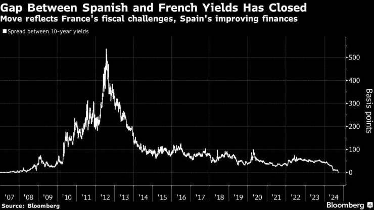 Графика: Bloomberg