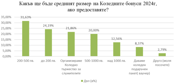 Източник: БТПП