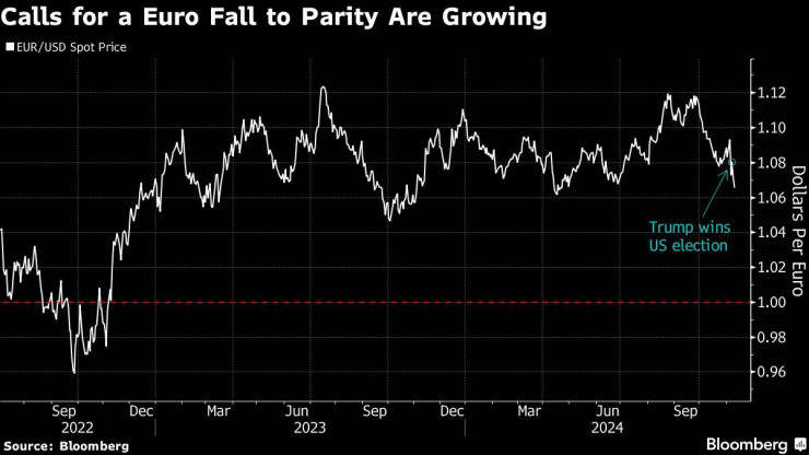 Графика: Bloomberg