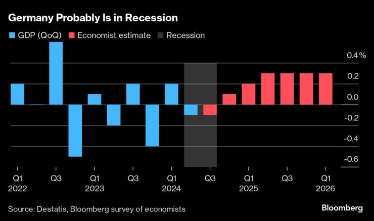 Графика: Bloomberg