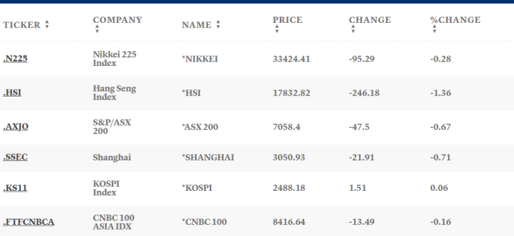 Таблица: CNBC