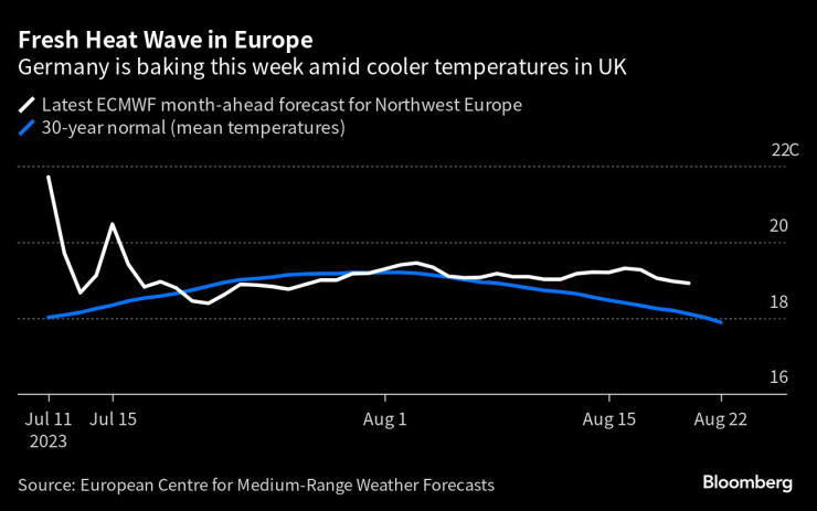 Нова гореща вълна в Европа. Графика: Bloomberg LP