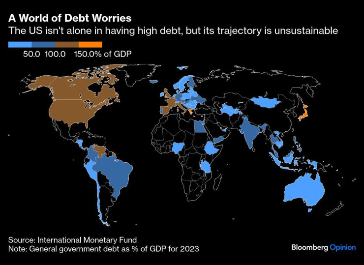 Графика: Bloomberg