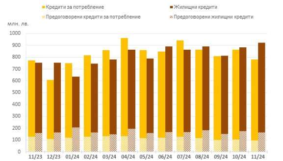 Източник: БНБ