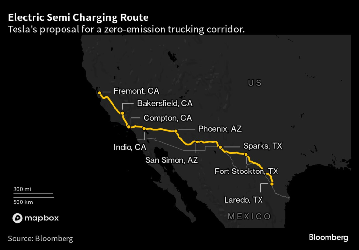 Планираният маршрут със зарядни станции за електрическия влекач Semi между Тексас и Калифорния. Източник: Bloomberg