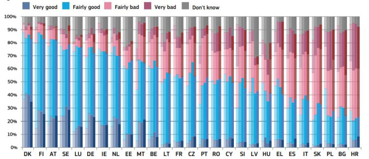 Как обществото възприема независимостта на съда? (Данни на Евробарометър, в по-светли цветове за 2016, 2022 и 2023, тъмни – за 2024)
