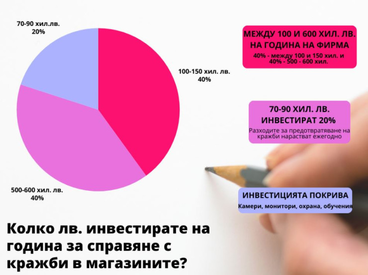 Източник: Асоциация на търговците на нехранителни стоки	