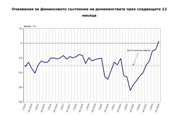 Източник: НСИ