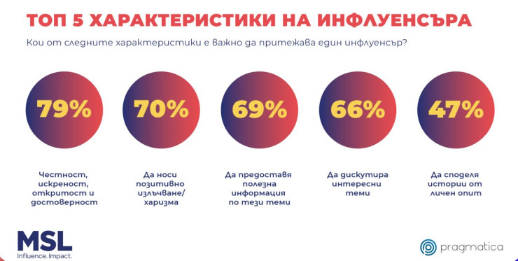 Източник: MSL/Pragmatica