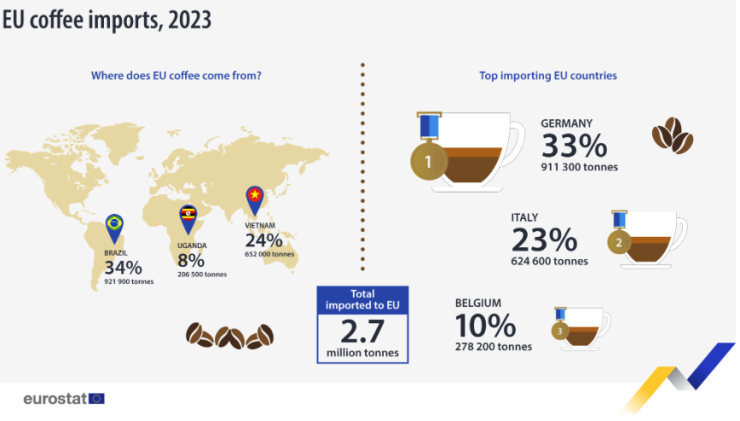 Внос на кафе от ЕС през 2023 г. Графика: Евростат