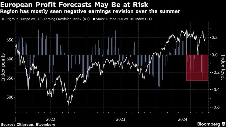 Графика: Bloomberg