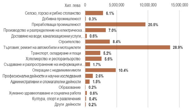 Източник: Банките