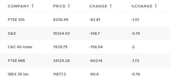 Таблица: CNBC