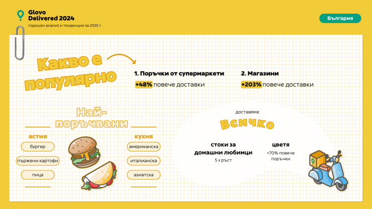 Източник: Glovo