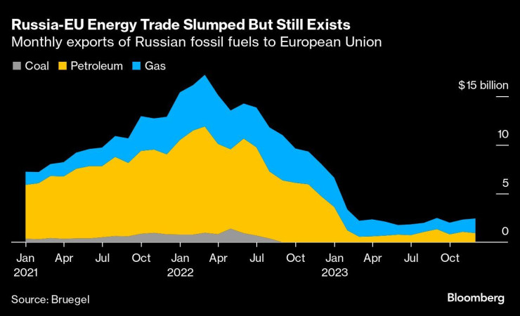 Графика: Bloomberg