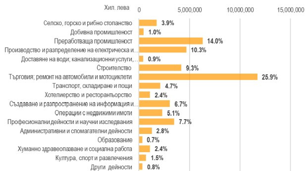 Източник: Банките