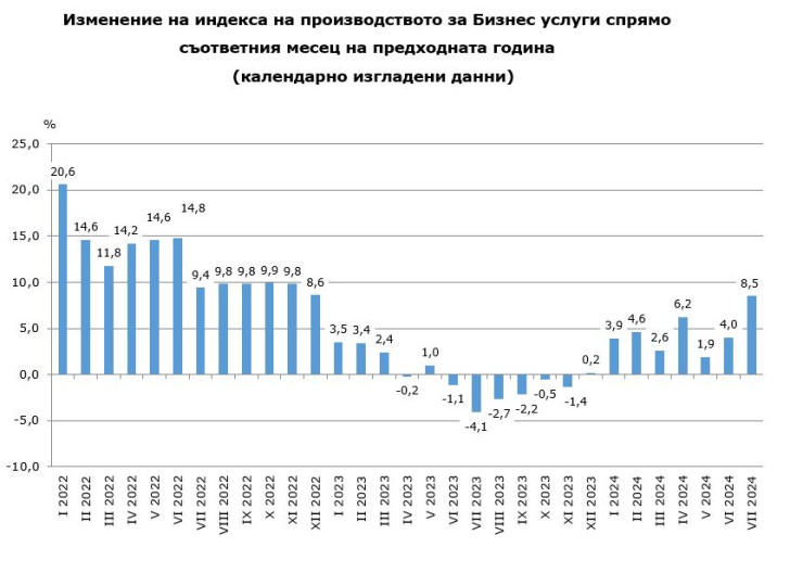 Източник: НСИ