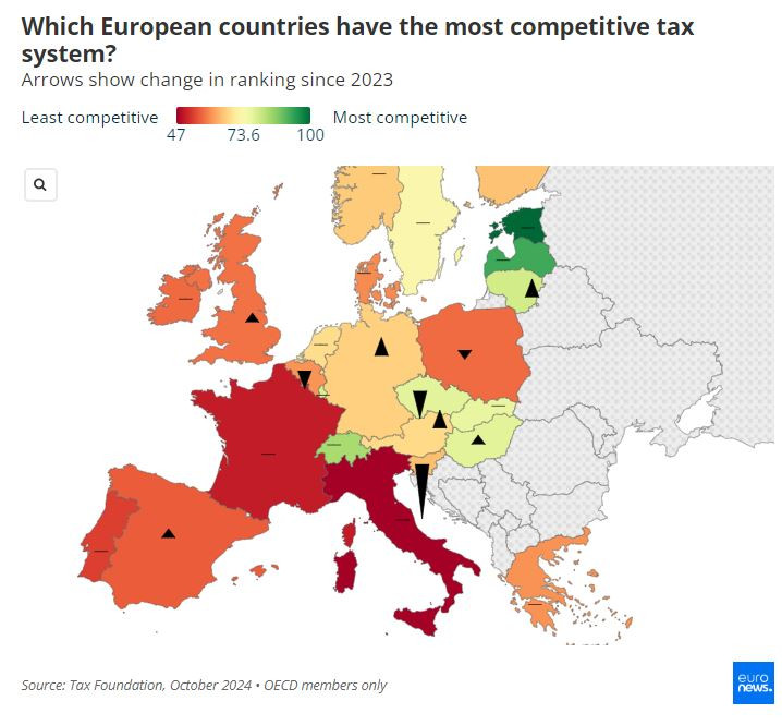 Европейските страни с най-конкурентоспособна данъчна система. Източник: Tax Foundation