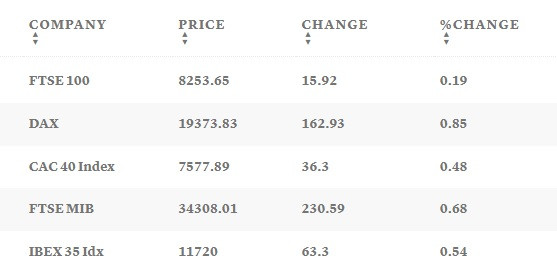 Таблица: CNBC