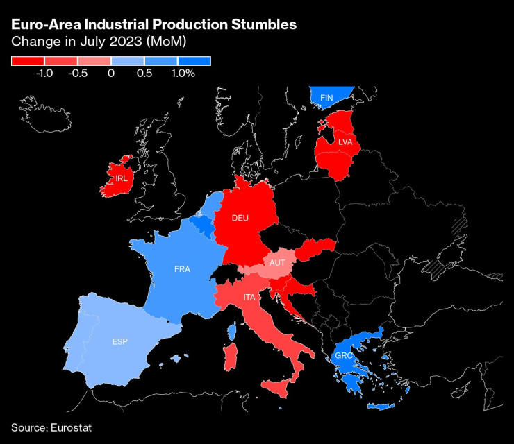 Индустриалното производство на отделните държави в еврозоната през юли. Графика: Bloomberg