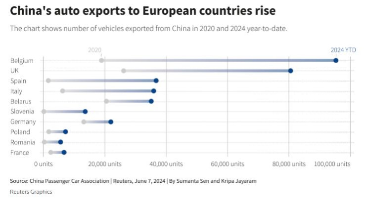 Вносът на китайски автомобили в Европа расте. Графика: Ройтерс