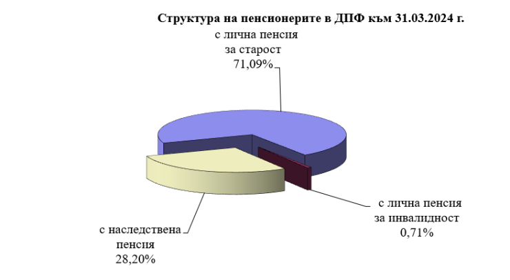 Източник: КФН