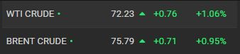 Движение на цените на Брент и West Texas Intermediate. Графика: Oilprice