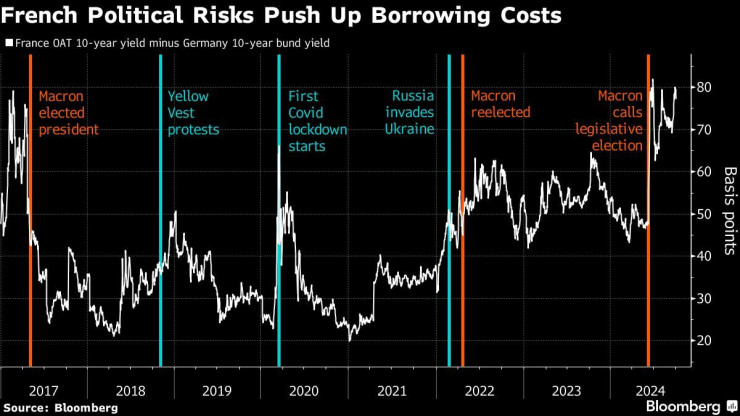 Графика: Bloomberg