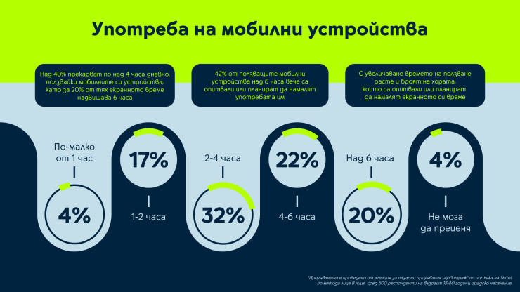 Инфографика: Yettel