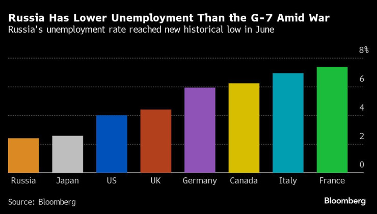 Графика: Bloomberg