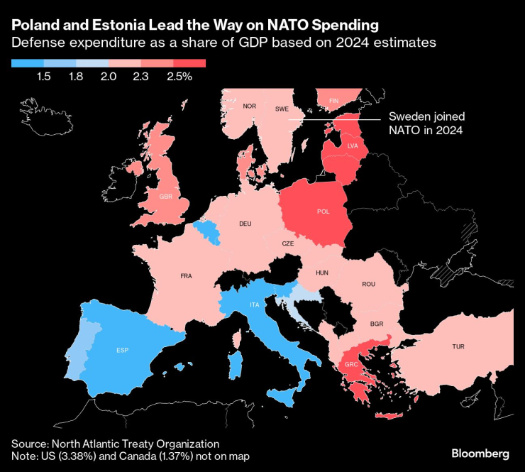 Полша и Естония са на първо място в НАТО по разходи за отбрана. Карта: Bloomberg LP