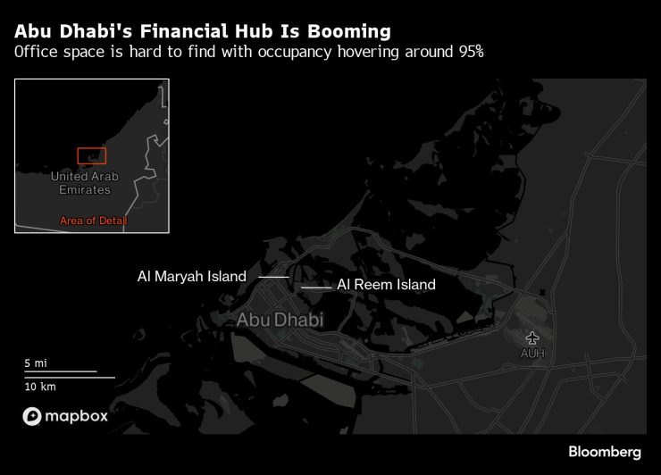 Финансовият център на Абу Даби процъфтява. Графика: Bloomberg LP