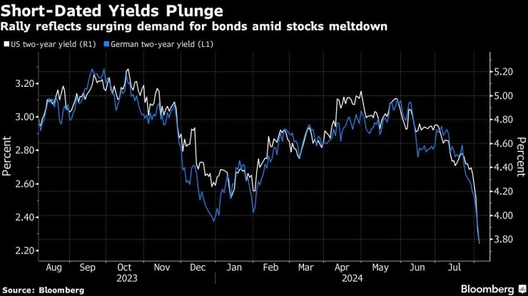 Графика: Bloomberg