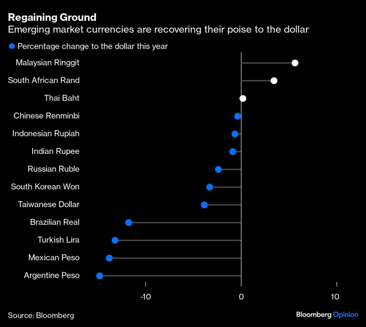 Графика: Bloomberg