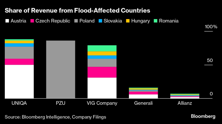 Графика: Bloomberg