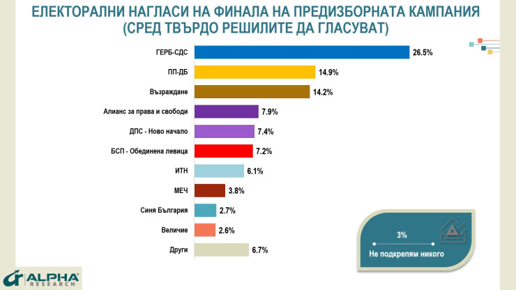 Източник: Алфа Рисърч