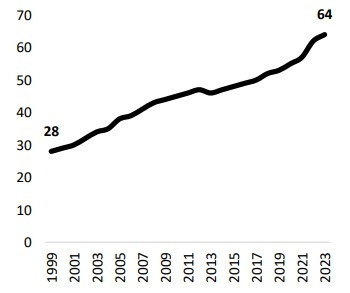  Източник: Eurostat