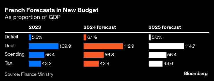 Графика: Bloomberg