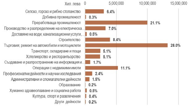 Източник: Банките